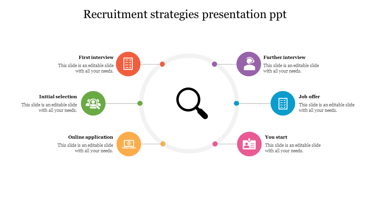 Multi-Process Of Recruitment Strategies Presentation PPT
